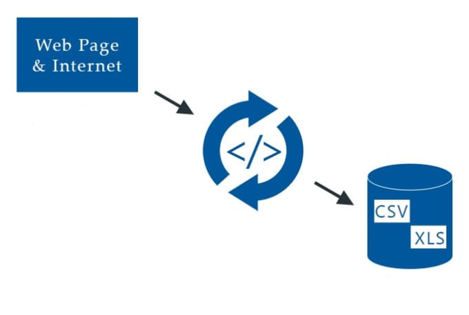 Parsers and Scrapers